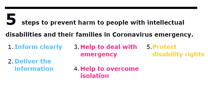 5 steps to prevent harm to people with intellectual disabilities and their families in Coronavirus emergency. 1. Inform clearly 2. Deliver the information 3. Help to deal with emergency 4. Help to overcome isolation 5. Protect disability rights