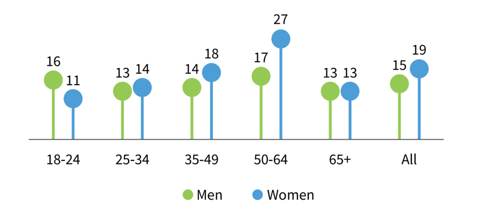 Work-Life balance directive - Inclusion Europe