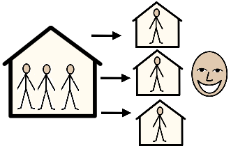 Independent living Independent living