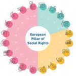 european pillar of social rights logo